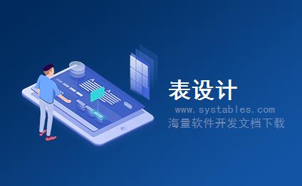 表结构 - RSB4HPOBJECT - 存储BW/4传输的对象 - SAP S/4 HANA 企业管理软件与解决方案数据库设计文档